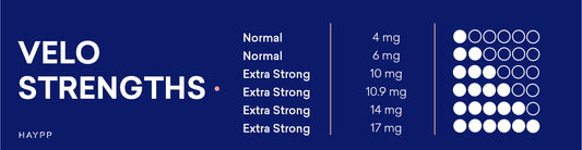 Stop Smoking, Start Savoring: A Guide to Nicotine Pouches and Strength Selection